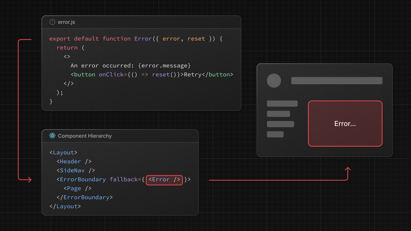 How error.js works