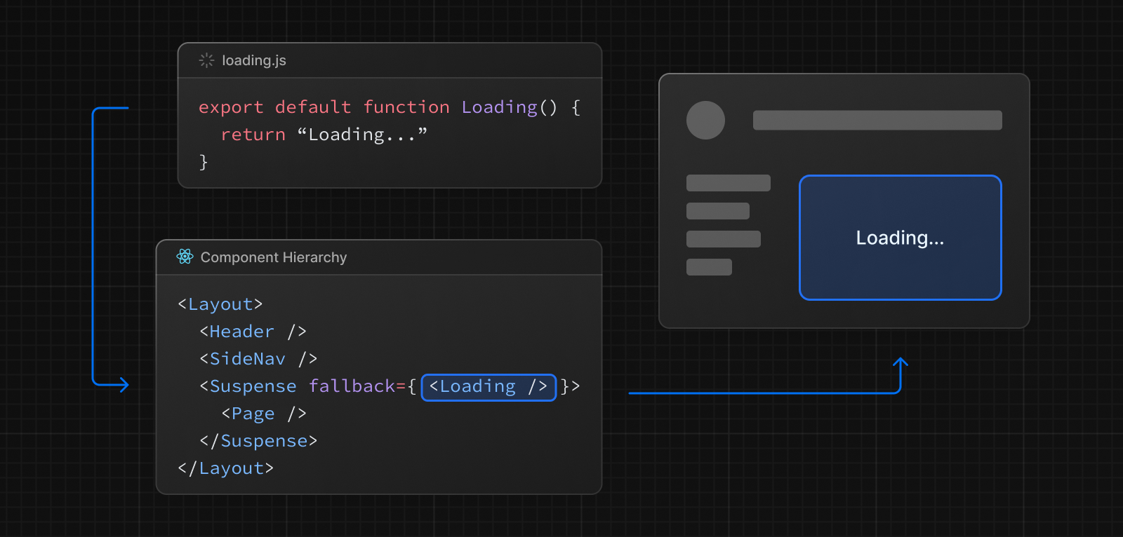 loading.js overview