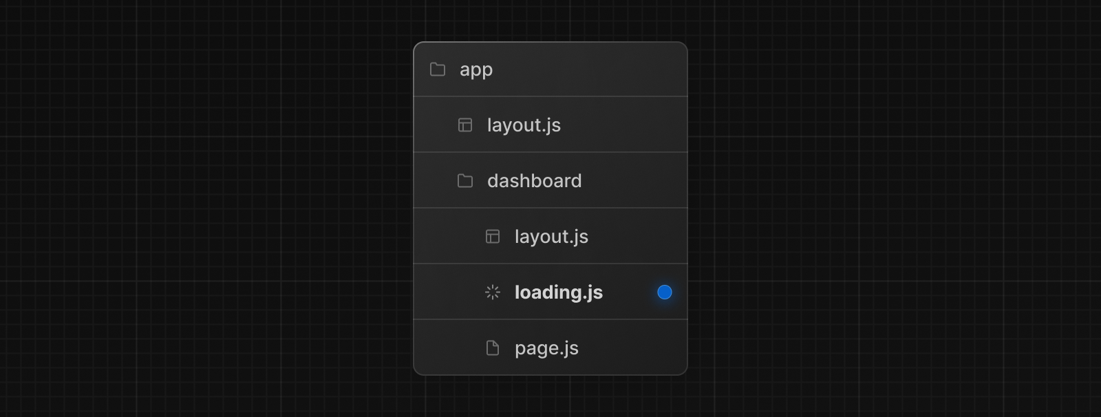 loading.js special file