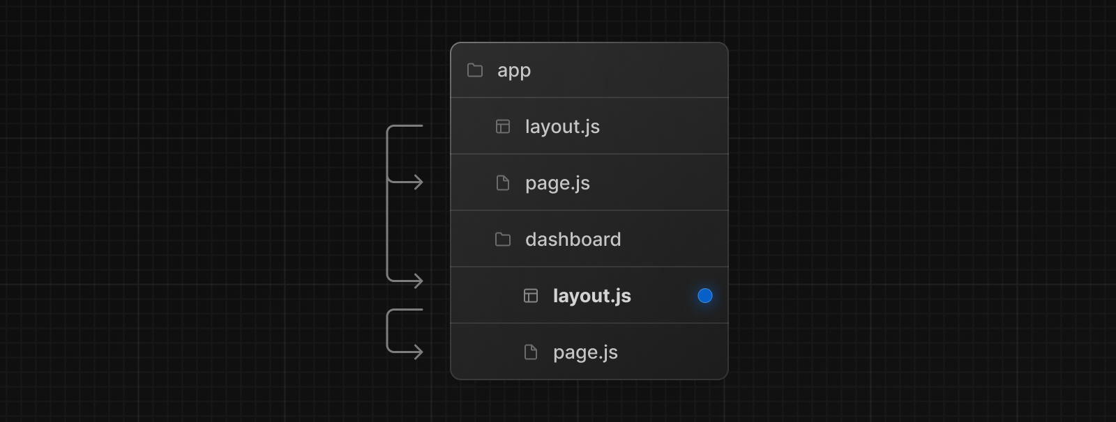 Nested Layout