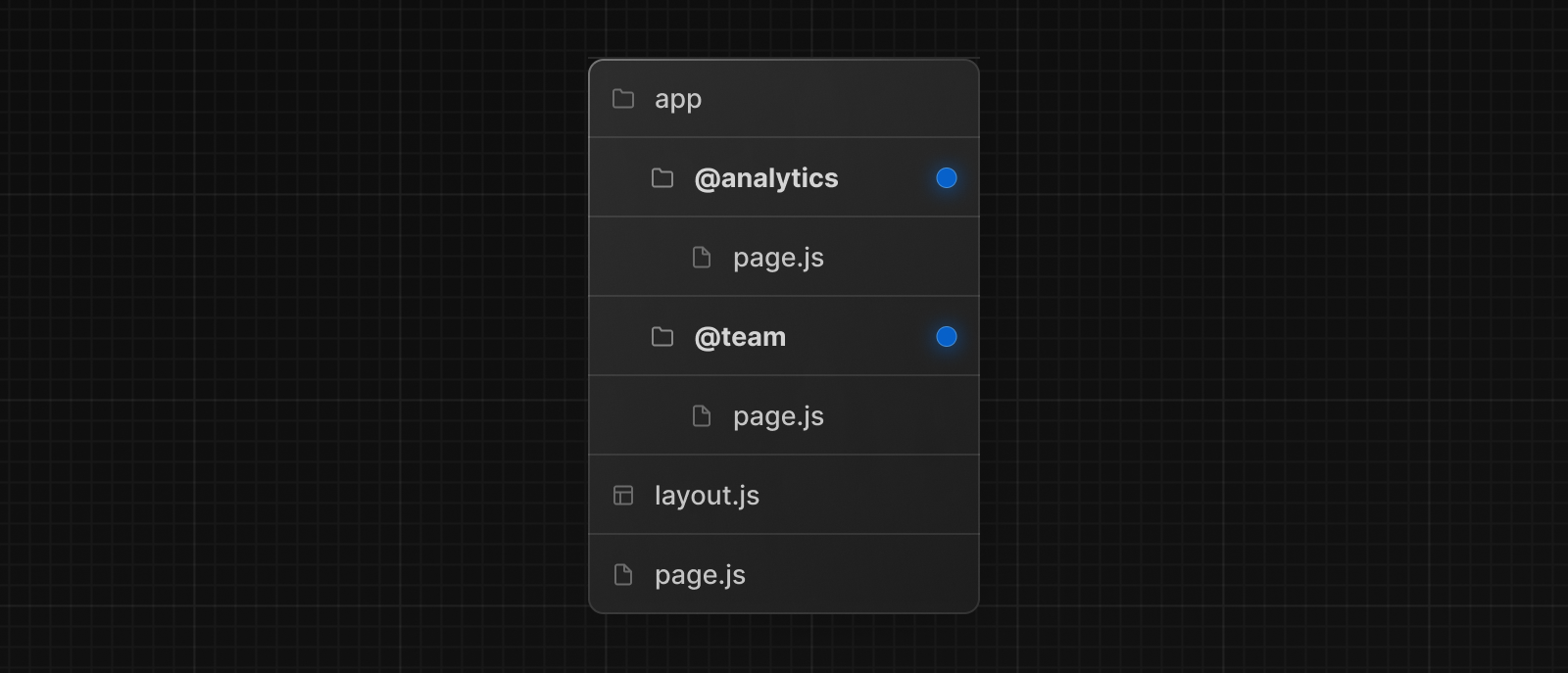 Parallel Routes File-system Structure