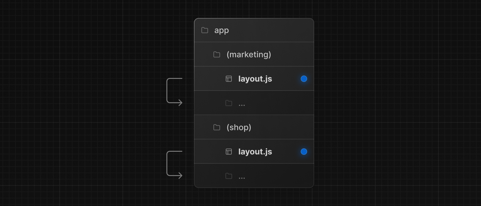 Route Groups with Multiple Root Layouts