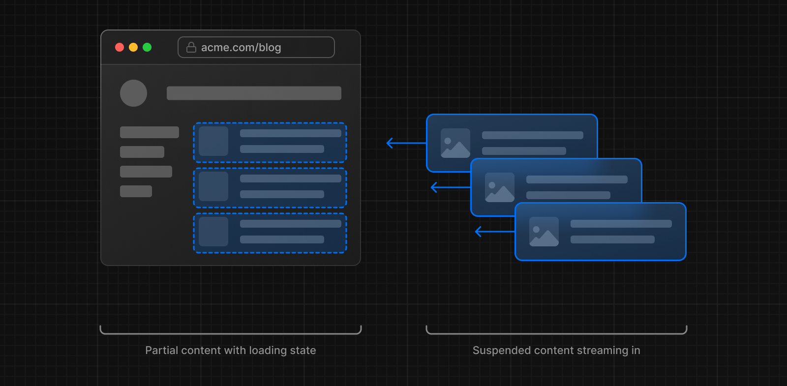 How Server Rendering with Streaming Works