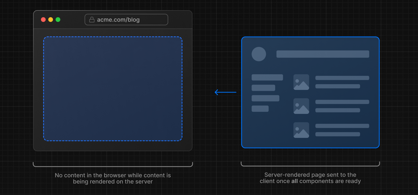 Server Rendering without Streaming