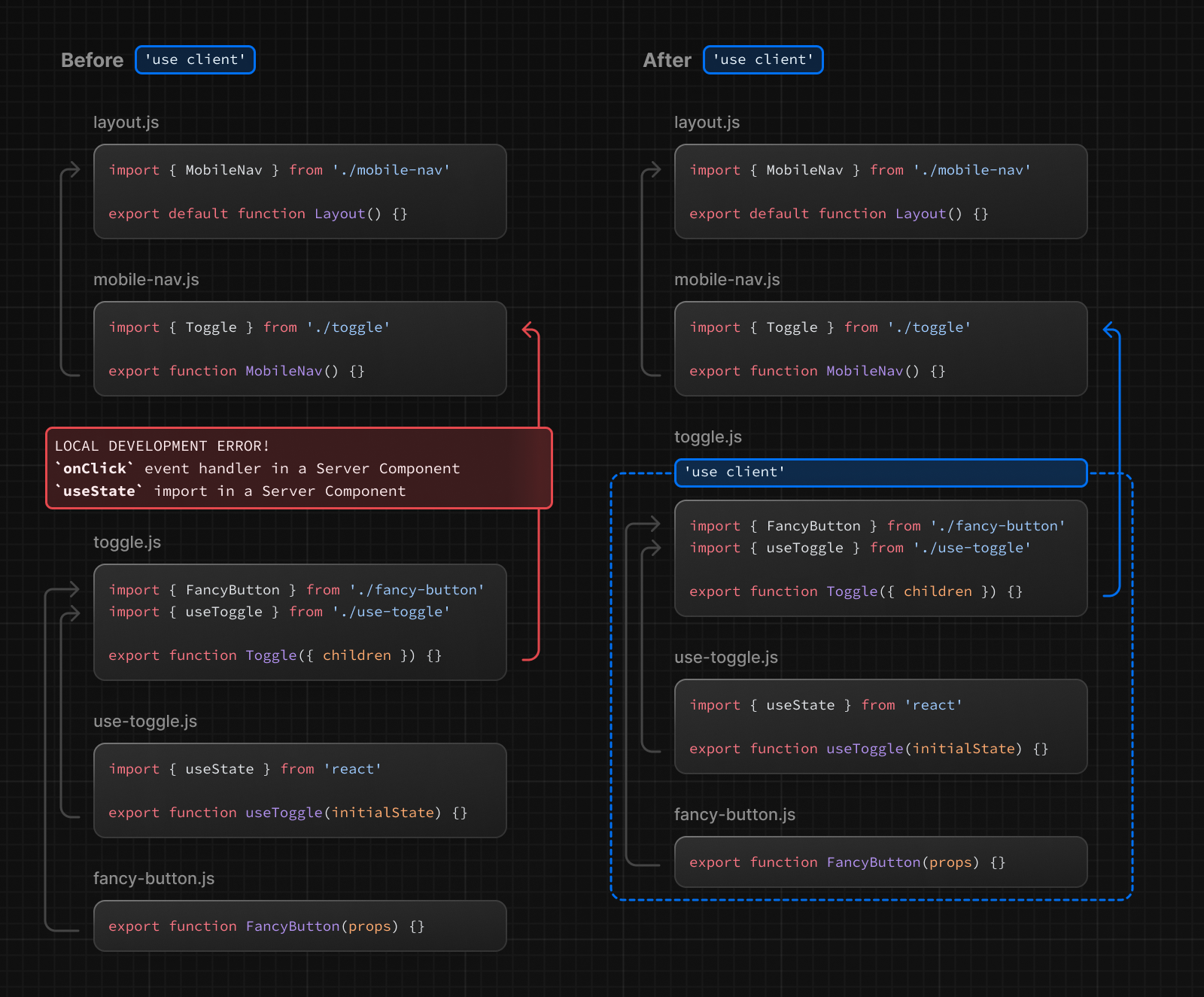 Use Client Directive and Network Boundary