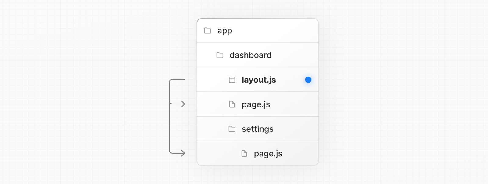 layout.js special file