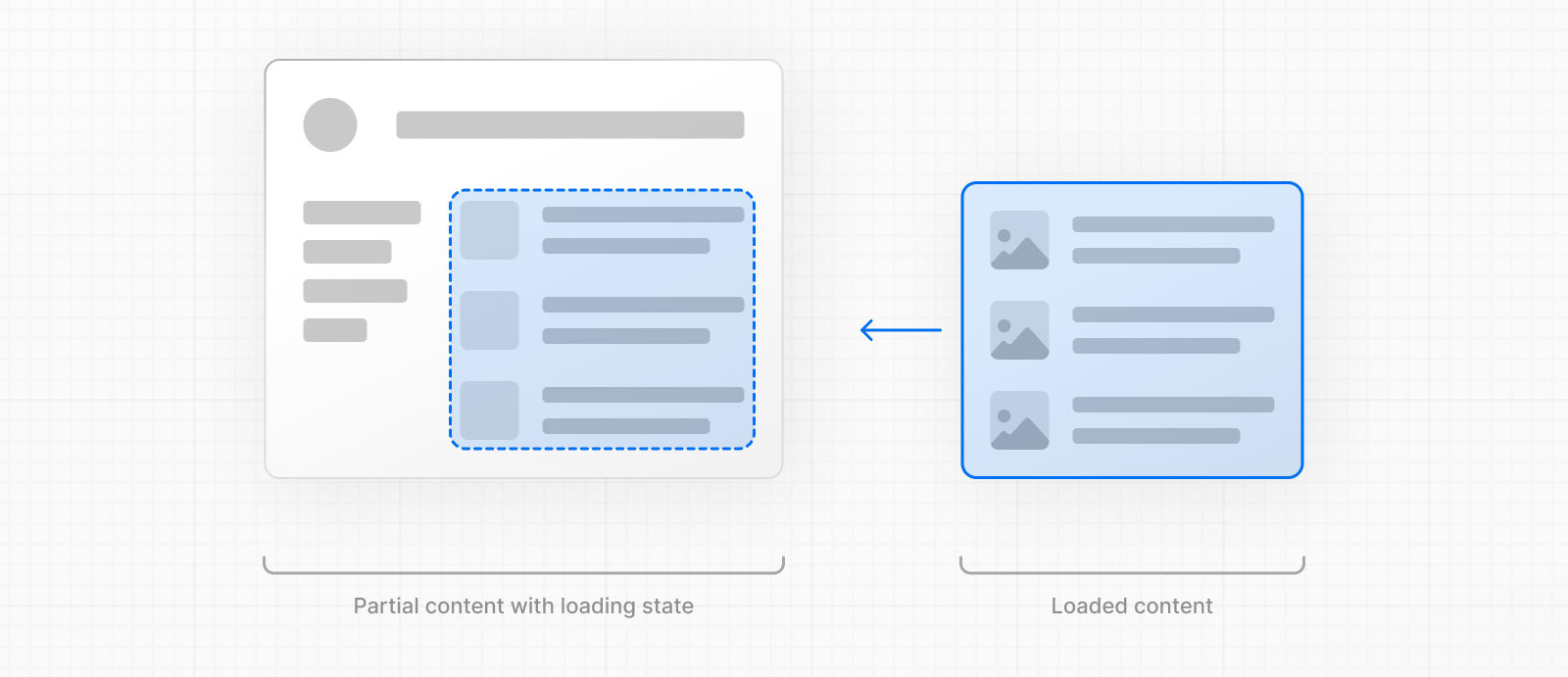 Loading UI