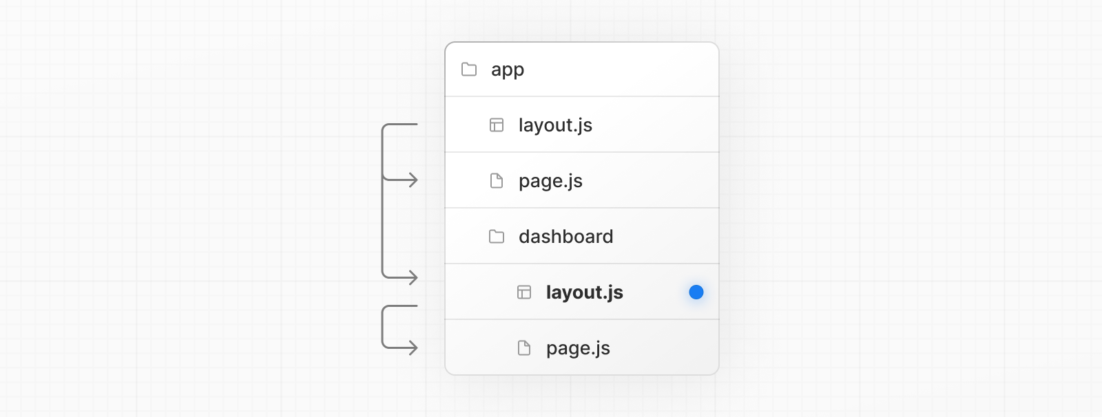 Nested Layout