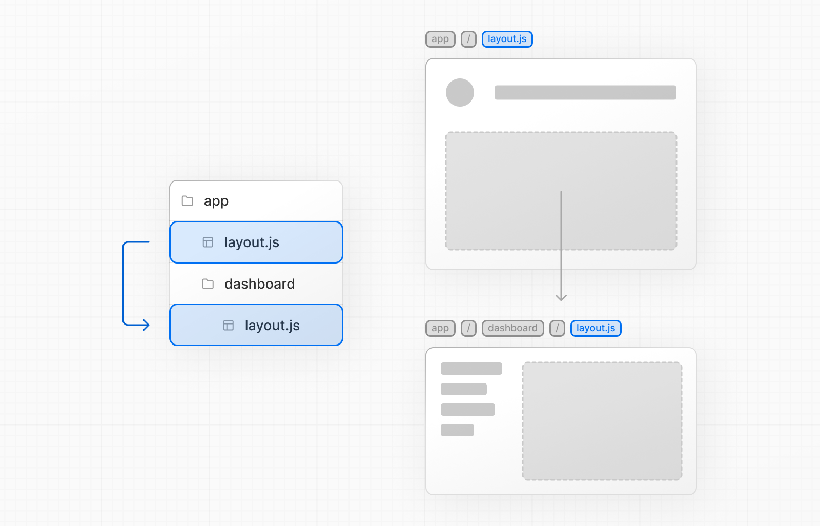 Nested Layouts