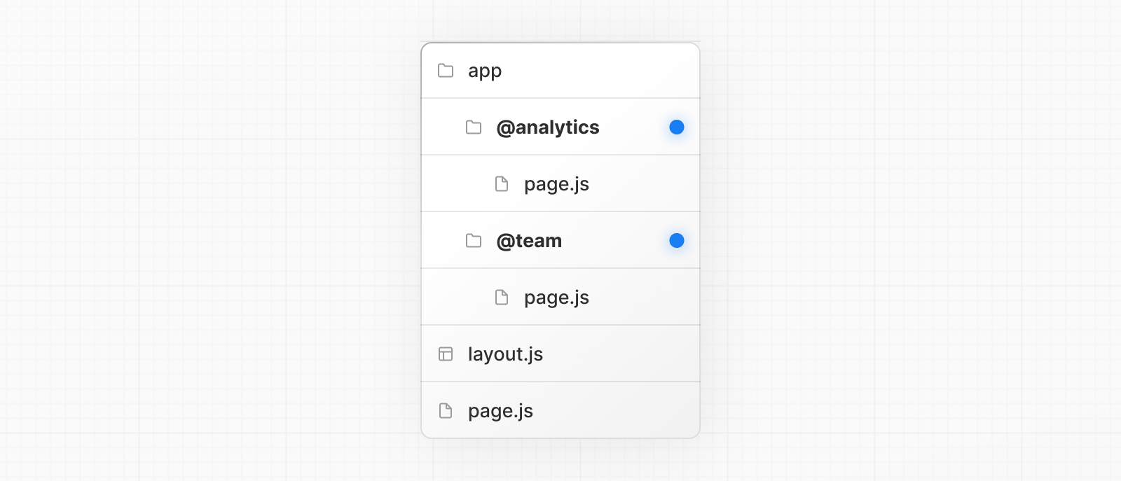 Parallel Routes File-system Structure