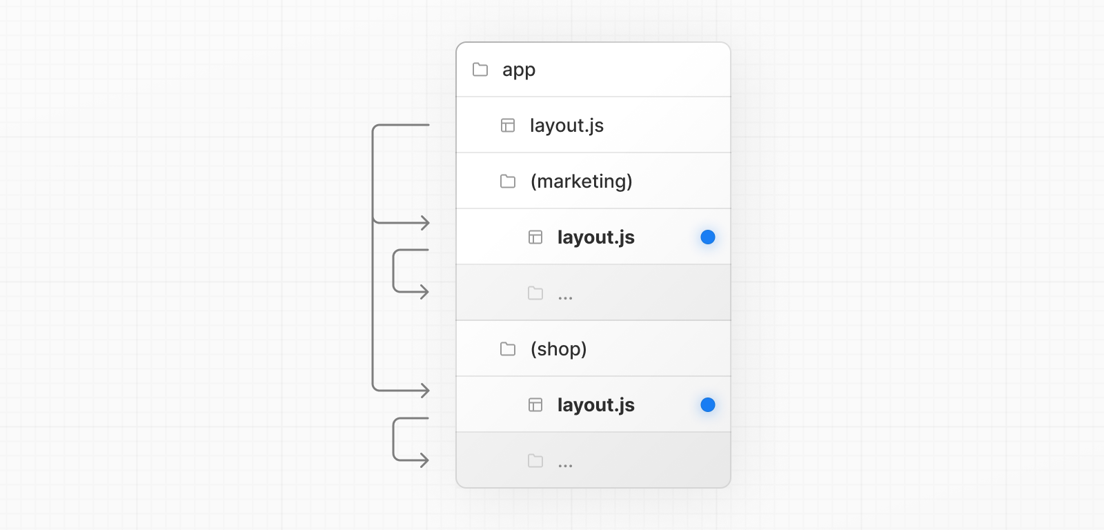 Route Groups with Multiple Layouts