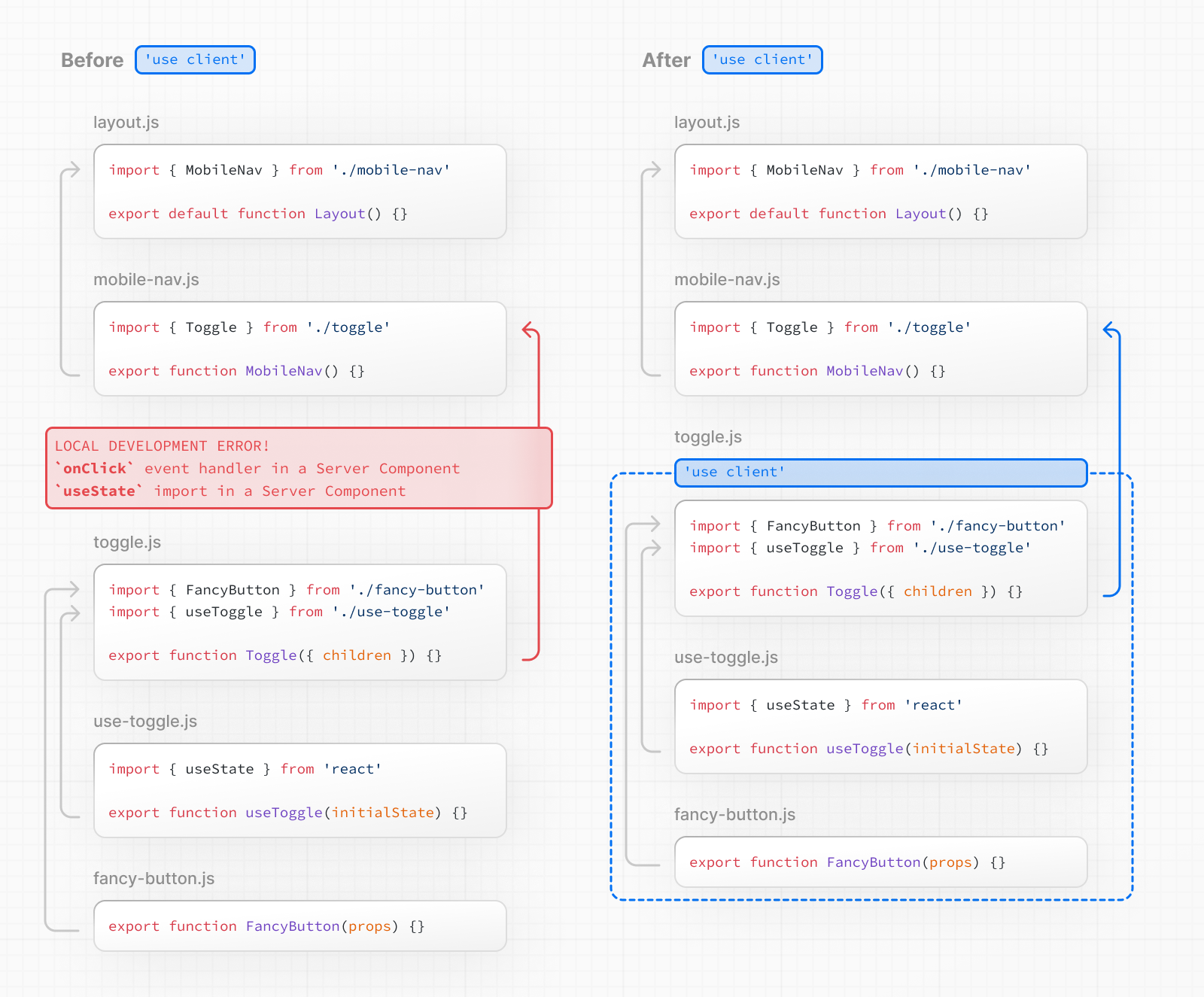 Use Client Directive and Network Boundary